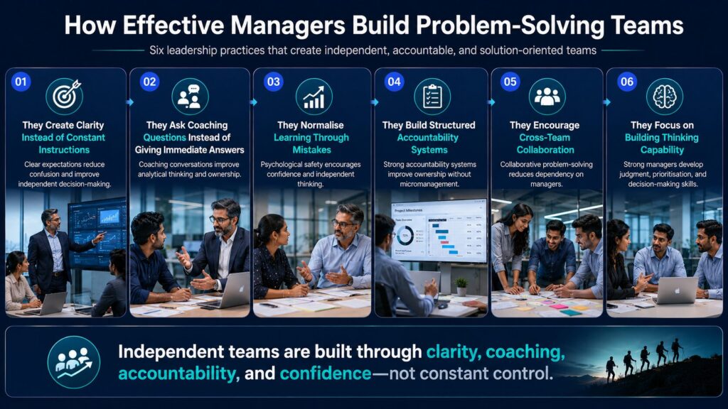 Infographic explaining six leadership practices managers use to build independent, accountable, and problem-solving teams.