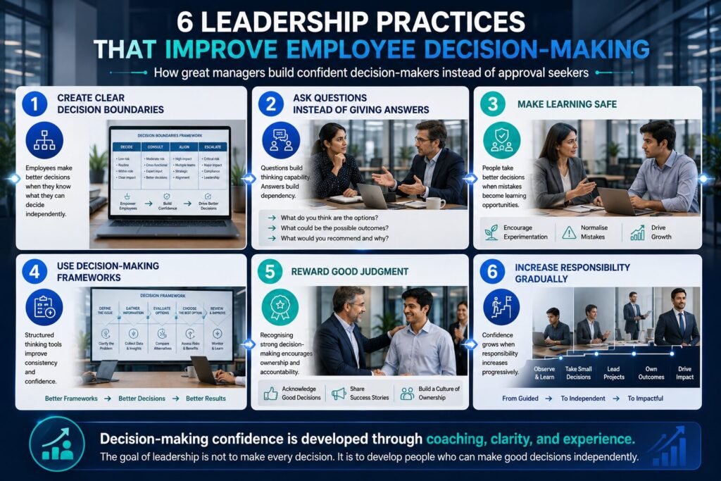 Six leadership practices that improve employee decision-making through clarity, coaching, accountability, learning, recognition, and responsibility.