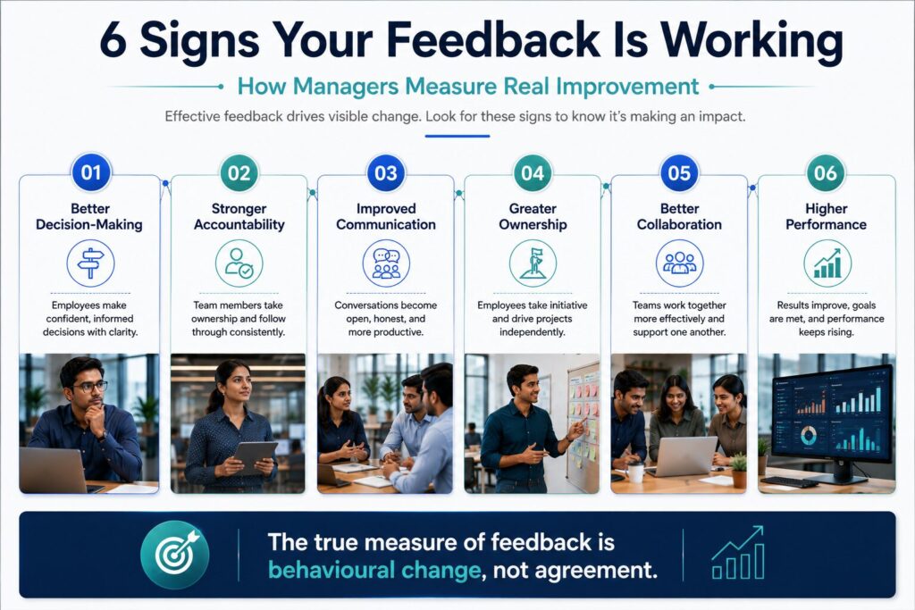 Six indicators of successful employee feedback, including accountability, communication, ownership, collaboration, decision-making, and performance growth.