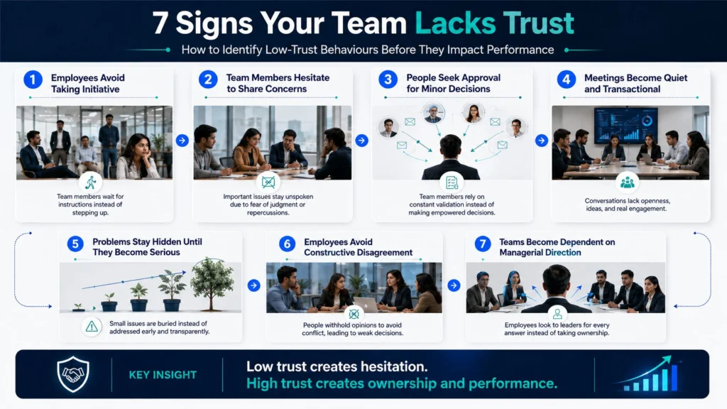 Seven workplace behaviours that reveal low trust, hesitation, dependency, and reduced team ownership.