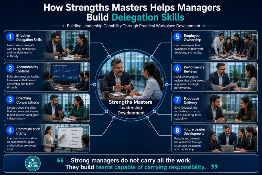 Strengths Masters develops delegation, accountability, coaching, communication, and leadership skills that create high-performing independent teams.